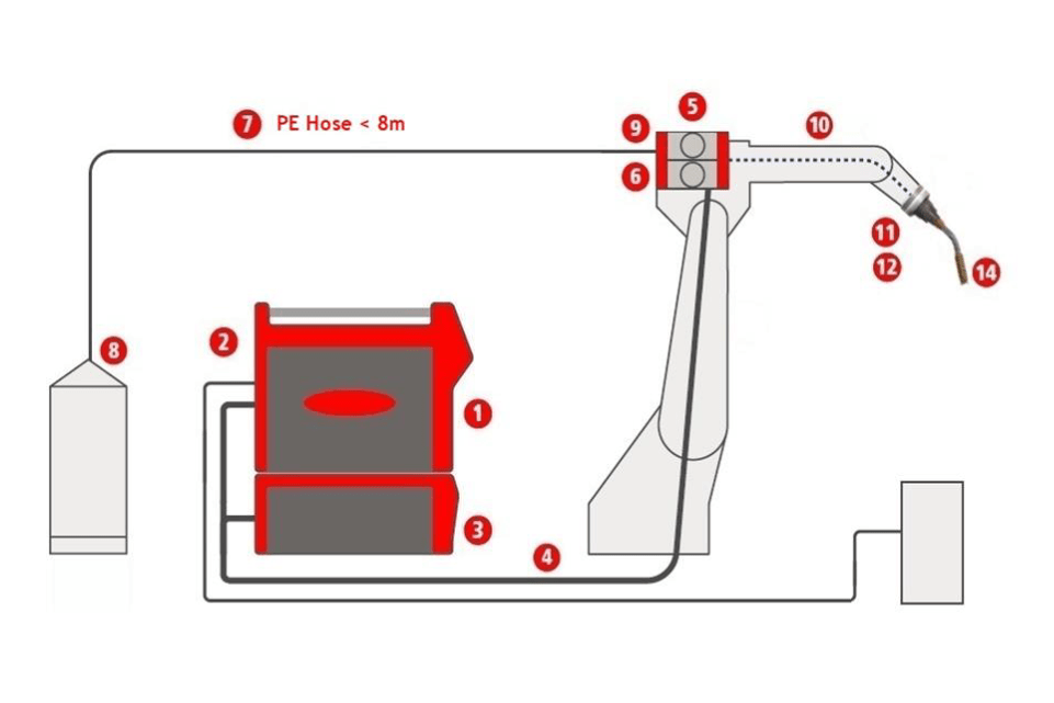 Ready to Weld Set Kawasaki Welding Robot BA006LFE01 with Fronius